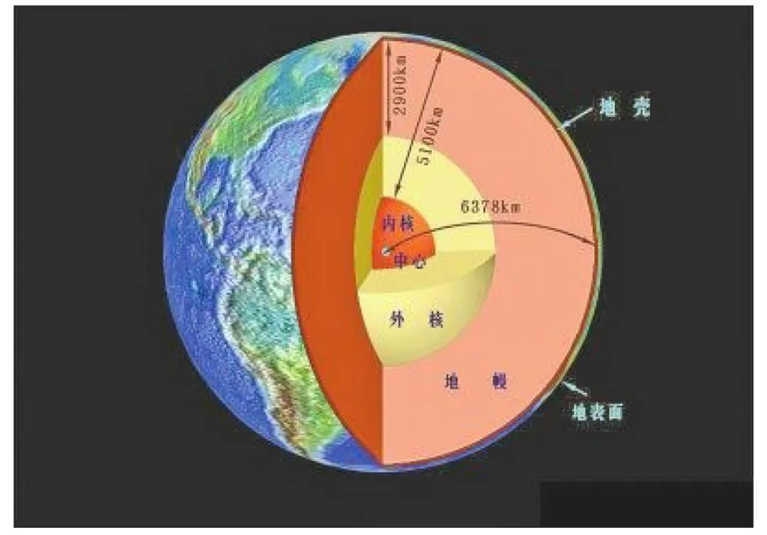 探寻地球深部的秘密